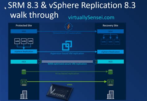 vsphere replication vs srm.